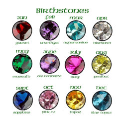 Birthstones Chart Family Colours